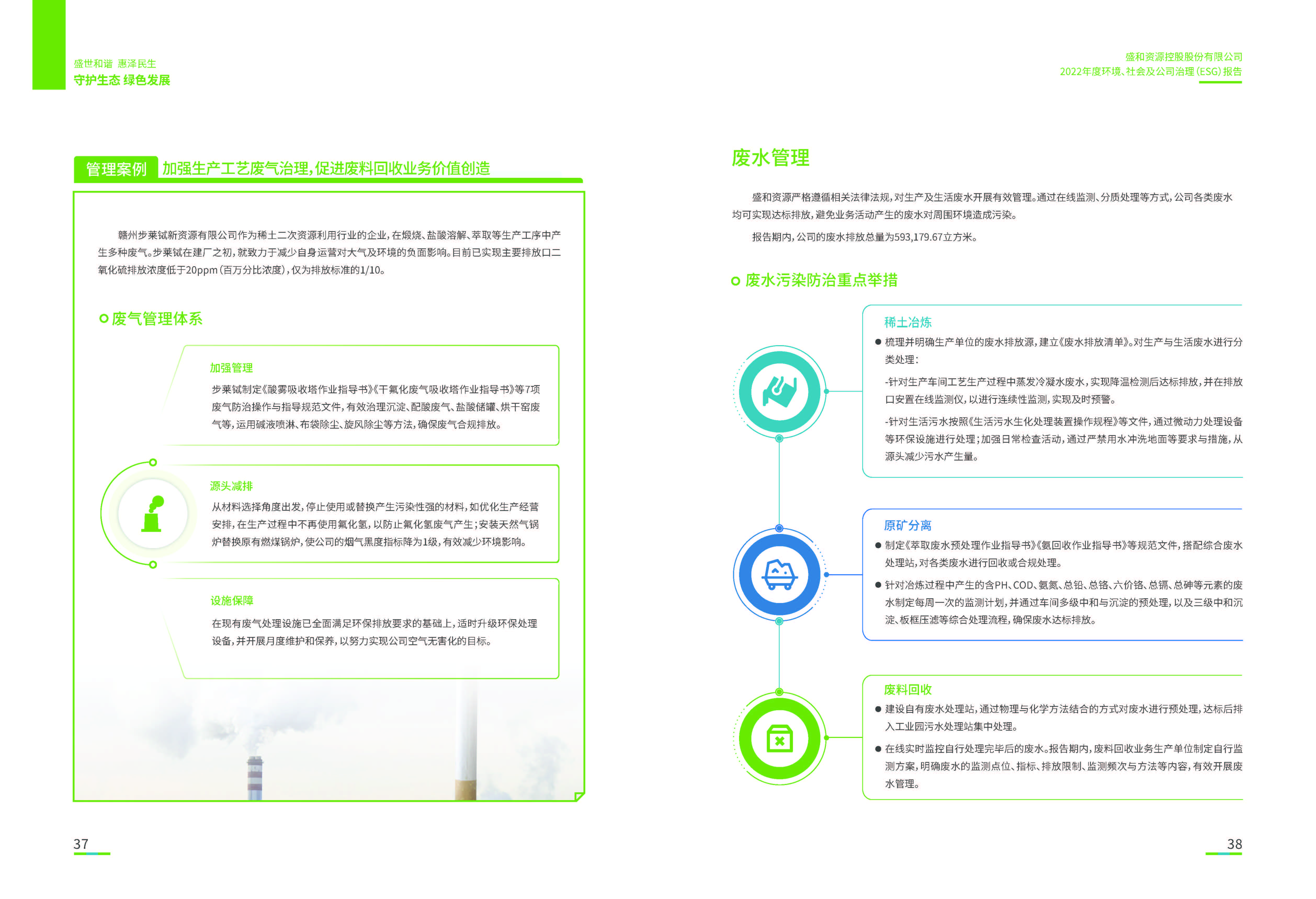 1.918.com资源：918.com资源2022年度环境、社会、公司治理（ESG）汇报_页面_20