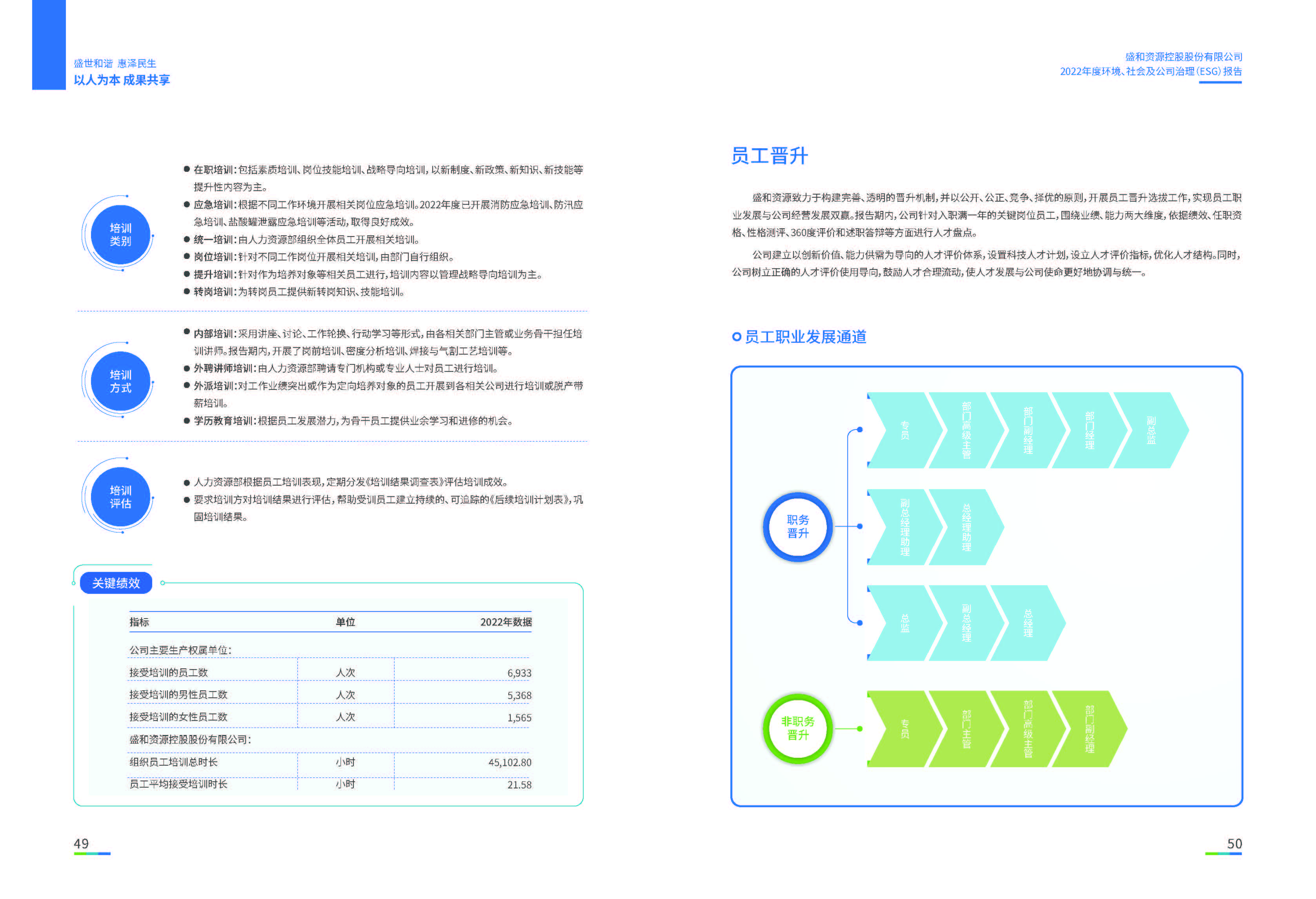 1.918.com资源：918.com资源2022年度环境、社会、公司治理（ESG）汇报_页面_26