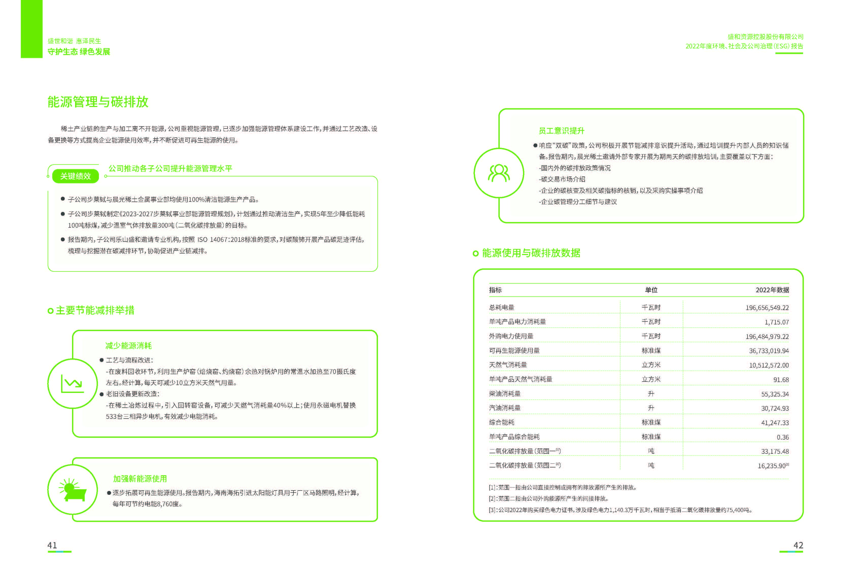 1.918.com资源：918.com资源2022年度环境、社会、公司治理（ESG）汇报_页面_22