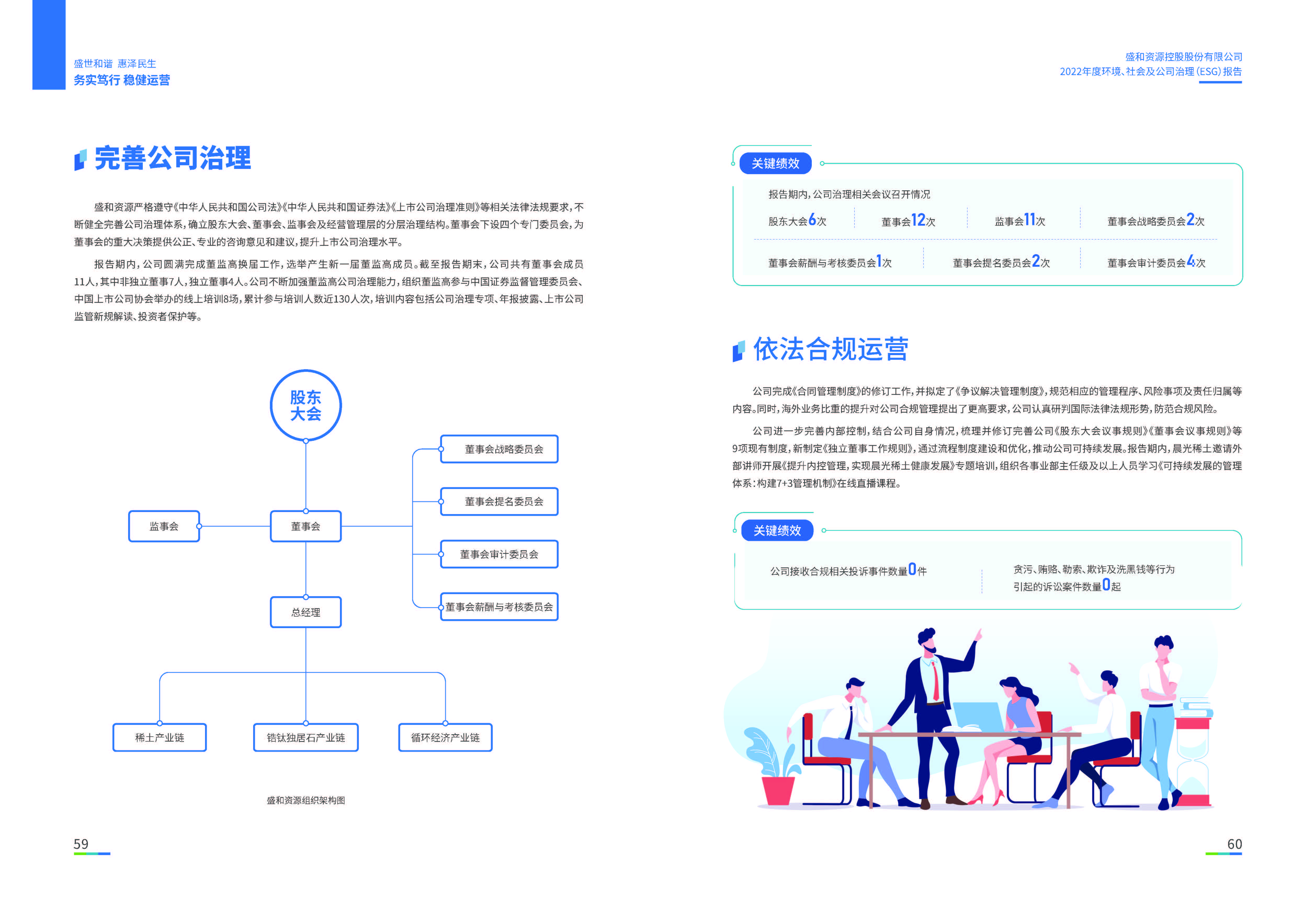 1.918.com资源：918.com资源2022年度环境、社会、公司治理（ESG）汇报_页面_31