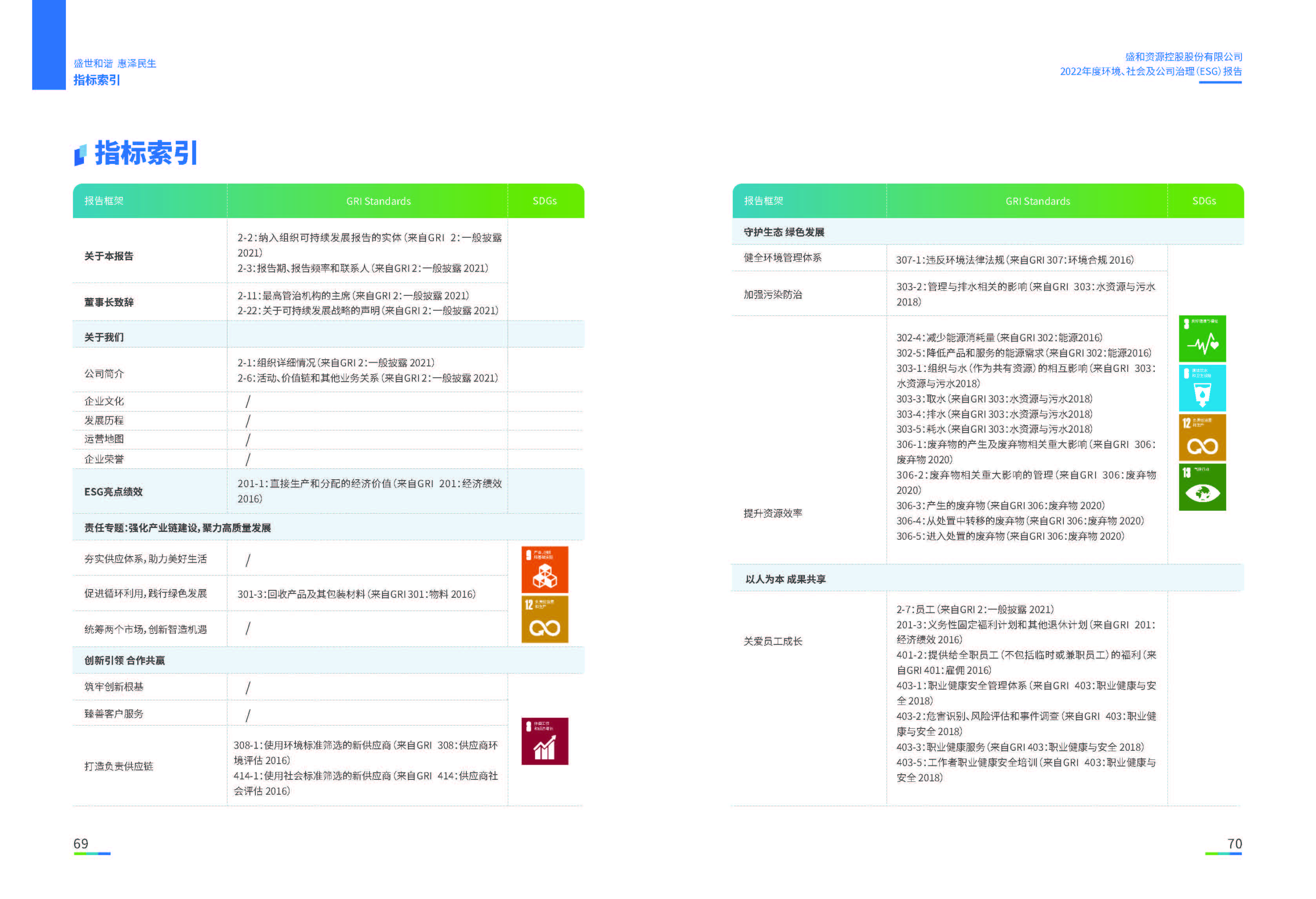 1.918.com资源：918.com资源2022年度环境、社会、公司治理（ESG）汇报_页面_36